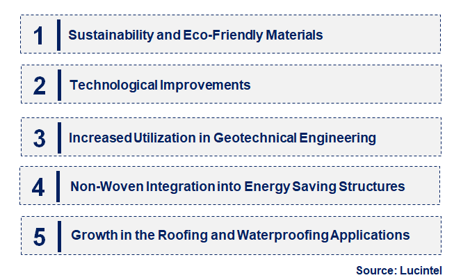 Emerging Trends in the Woven Textile in Construction Market